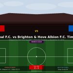 arsenal_fc_vs_brighton_hove_albion_fc_timeline.jpg