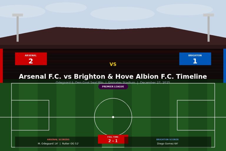arsenal_fc_vs_brighton_hove_albion_fc_timeline.jpg